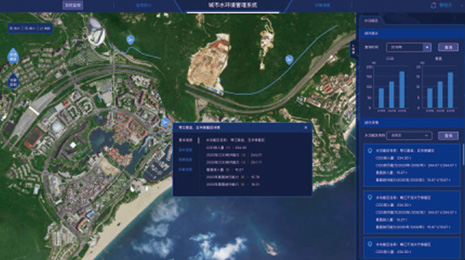 城市水务治理中心—城市水环境治理系统