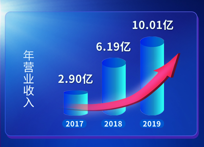 金沙检测线路js69(中国)有限公司