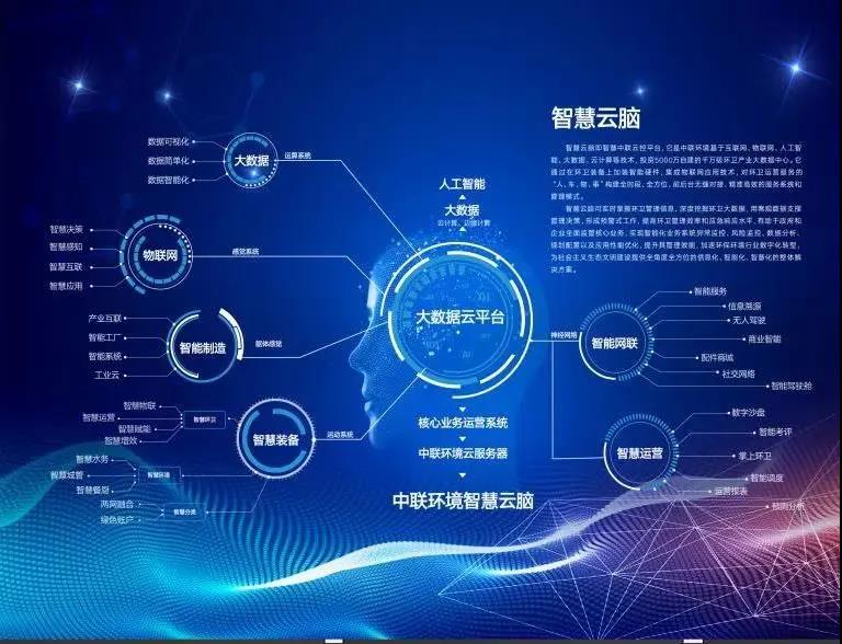 金沙检测线路js69环境环卫行业唯一入选“2020年湖南省省级工业互联网平台建设打算”